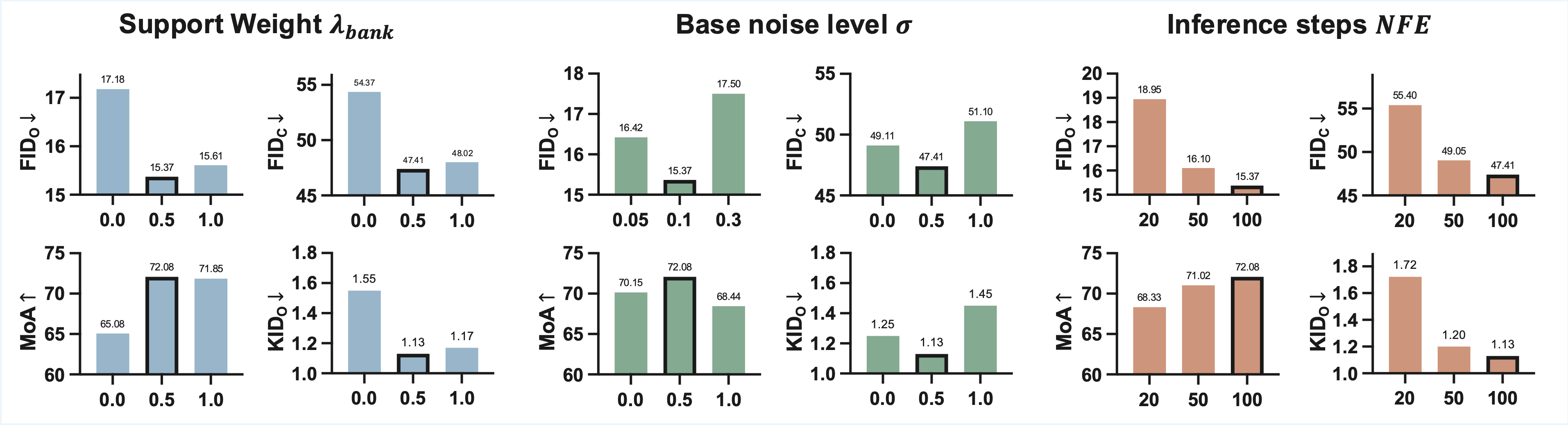 Hyperparameter sensitivity