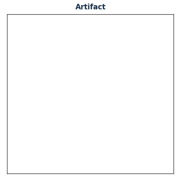 Generated EEG — Artifact