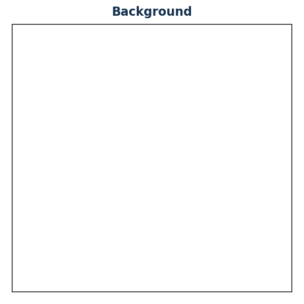 Generated EEG — Background