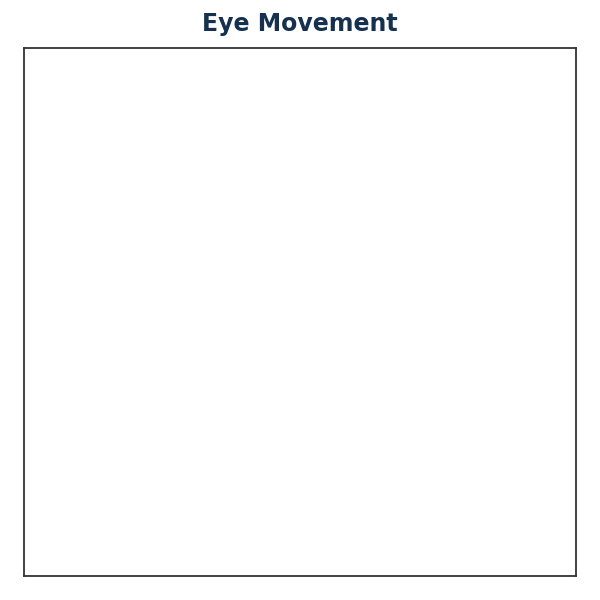 Generated EEG — Eye Movement