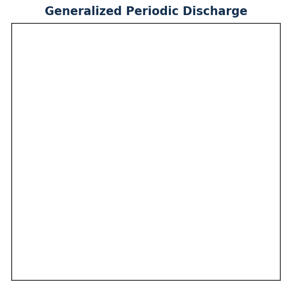 Generated EEG — Generalized Periodic Discharge