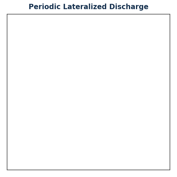 Generated EEG — Periodic Lateralized Discharge