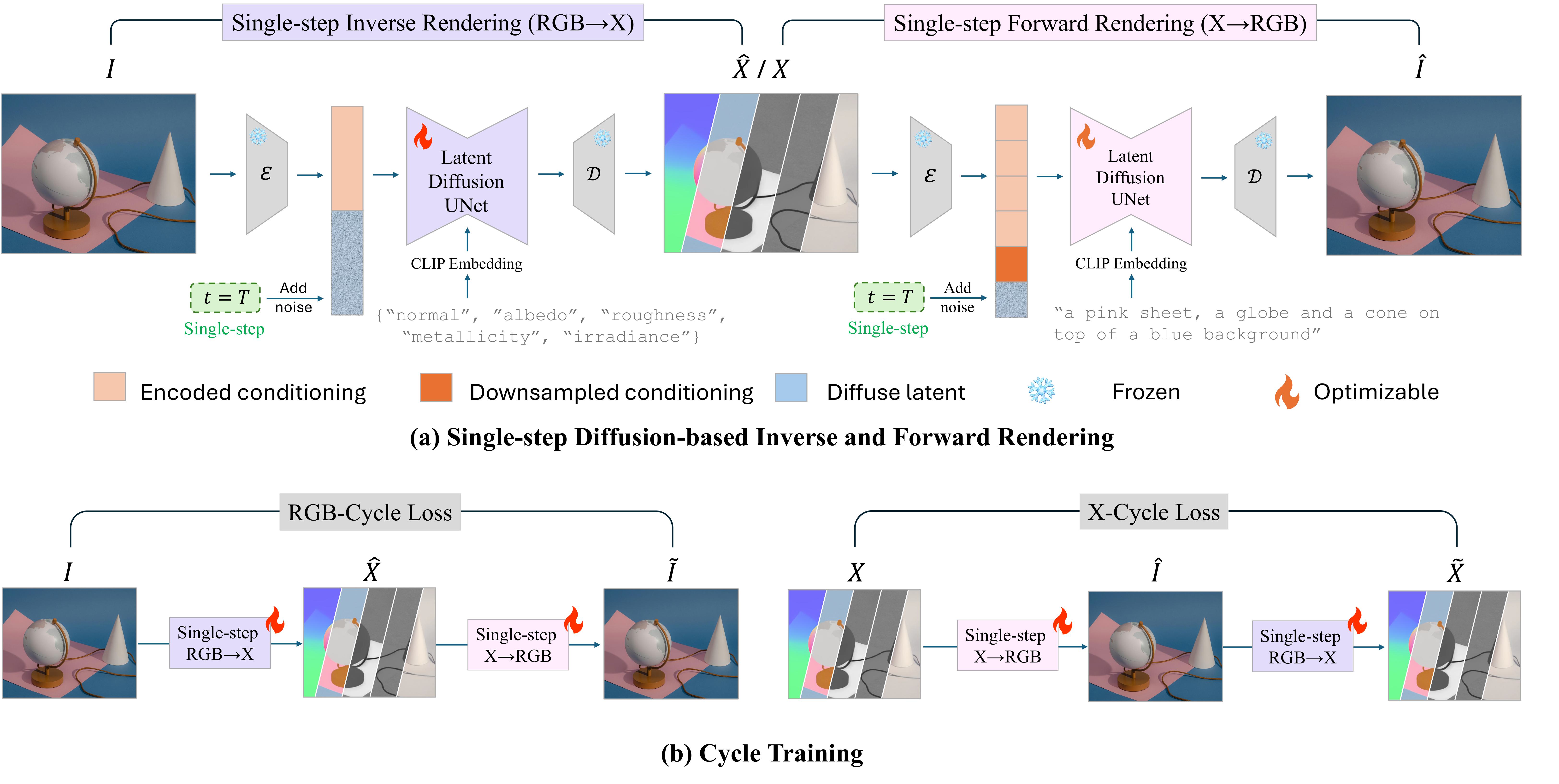 Main Ouroboros framework overview