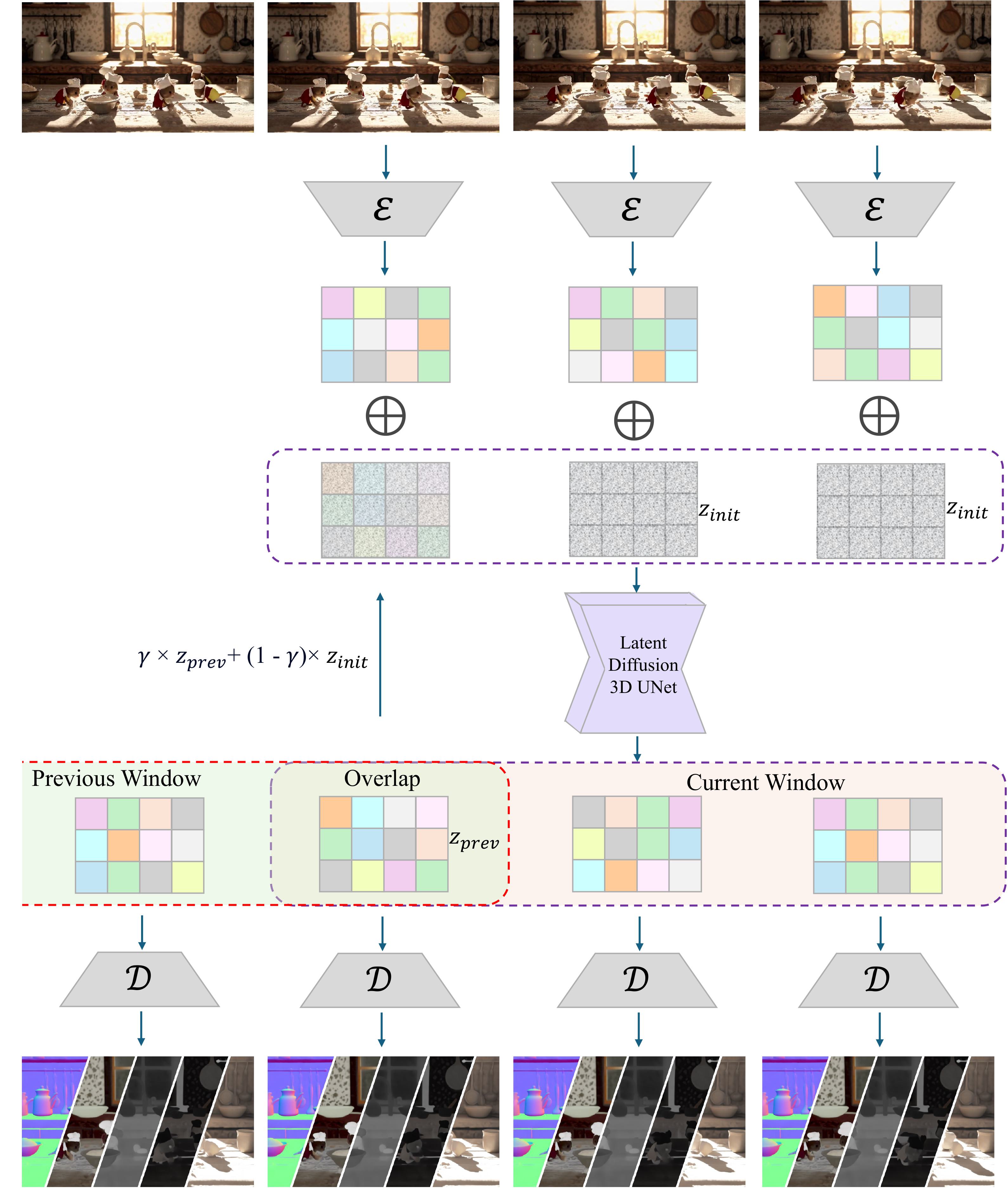 Video inference framework overview