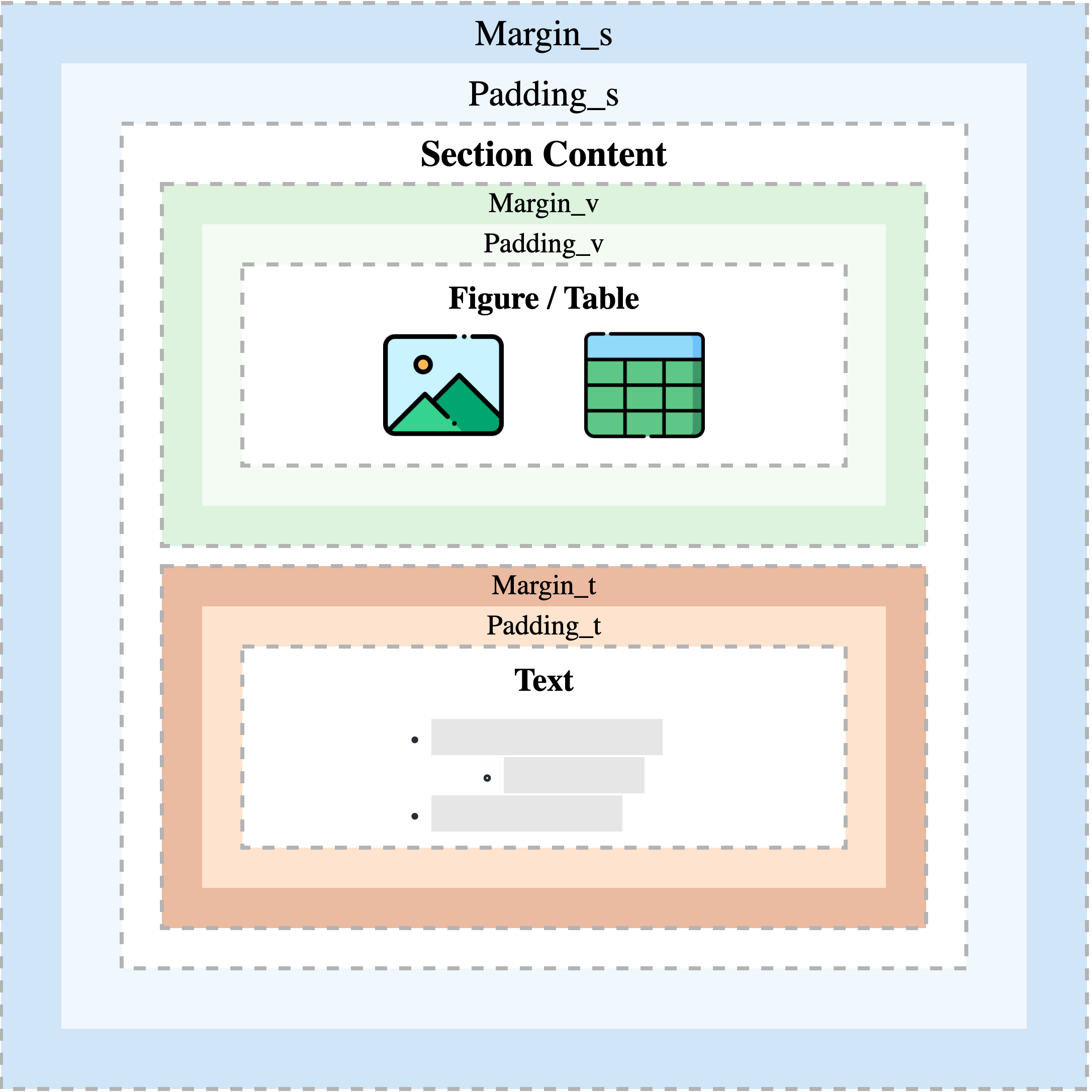 Box Model