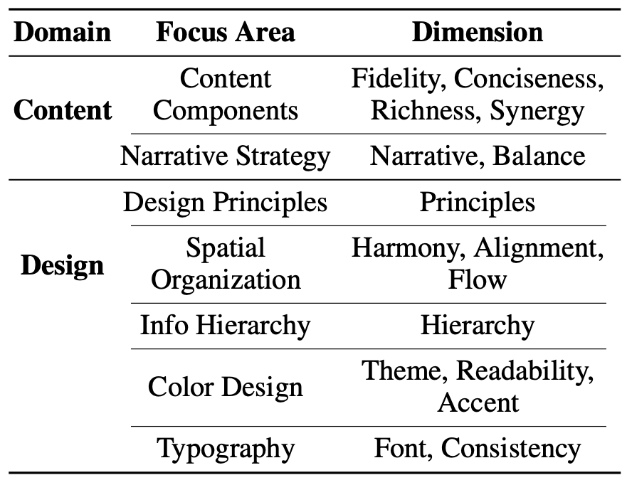 Evaluation Metrics