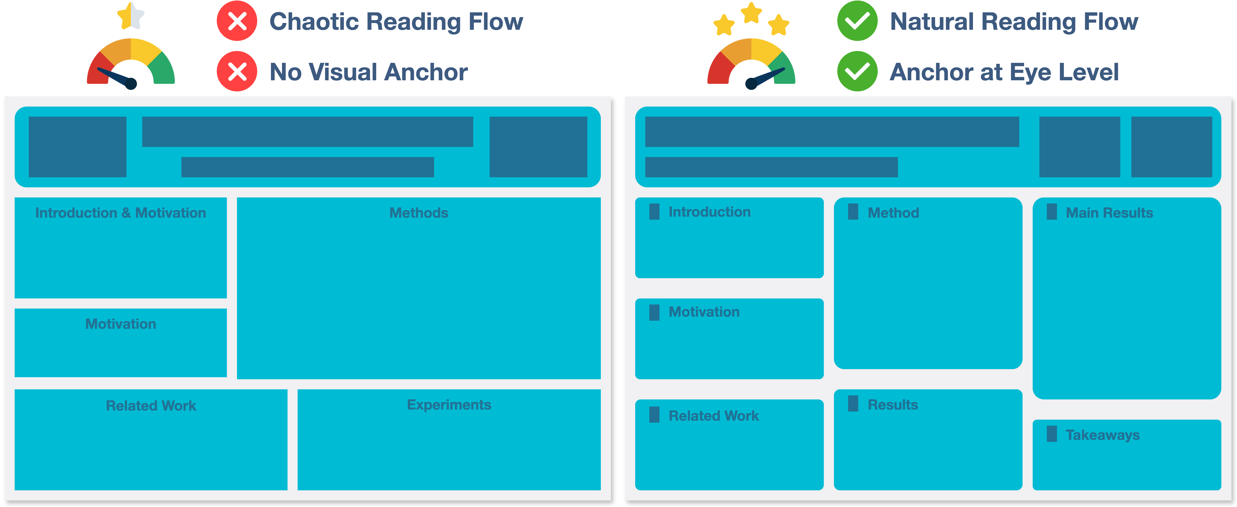 Layout Agent