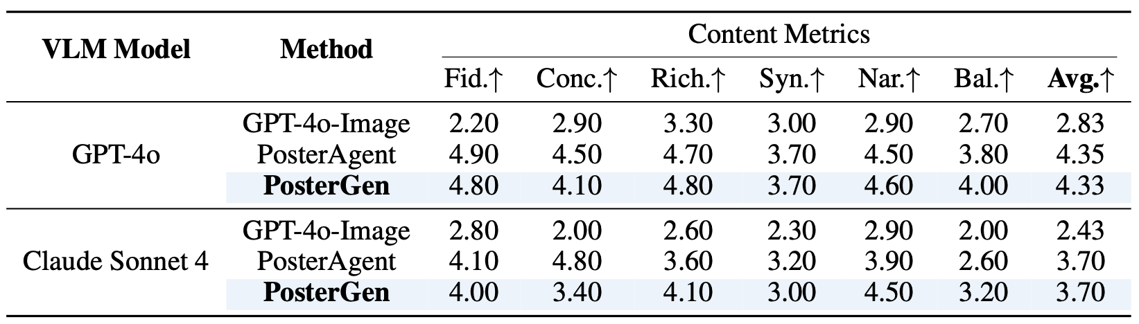Content Metrics Table