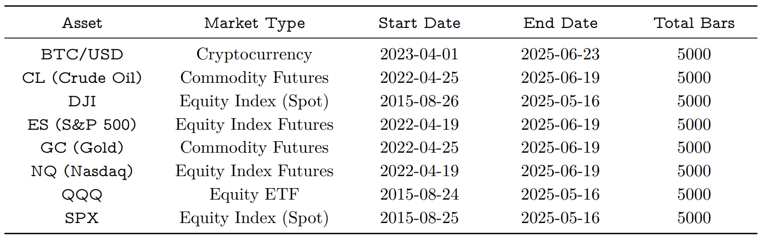 Benchmark Asset Properties