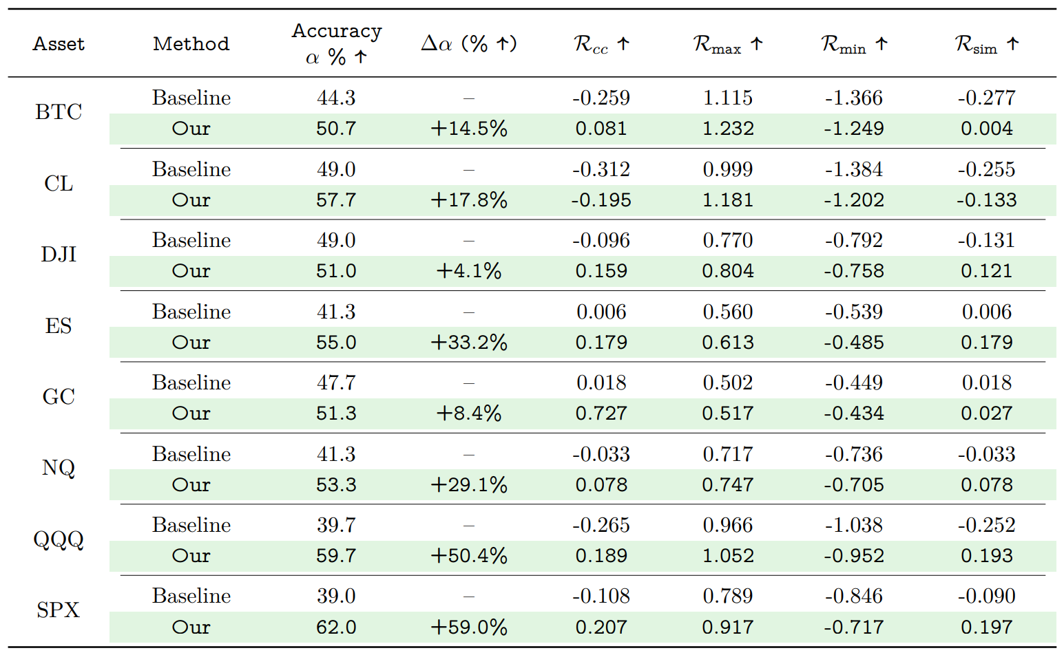 Performance Comparison Table