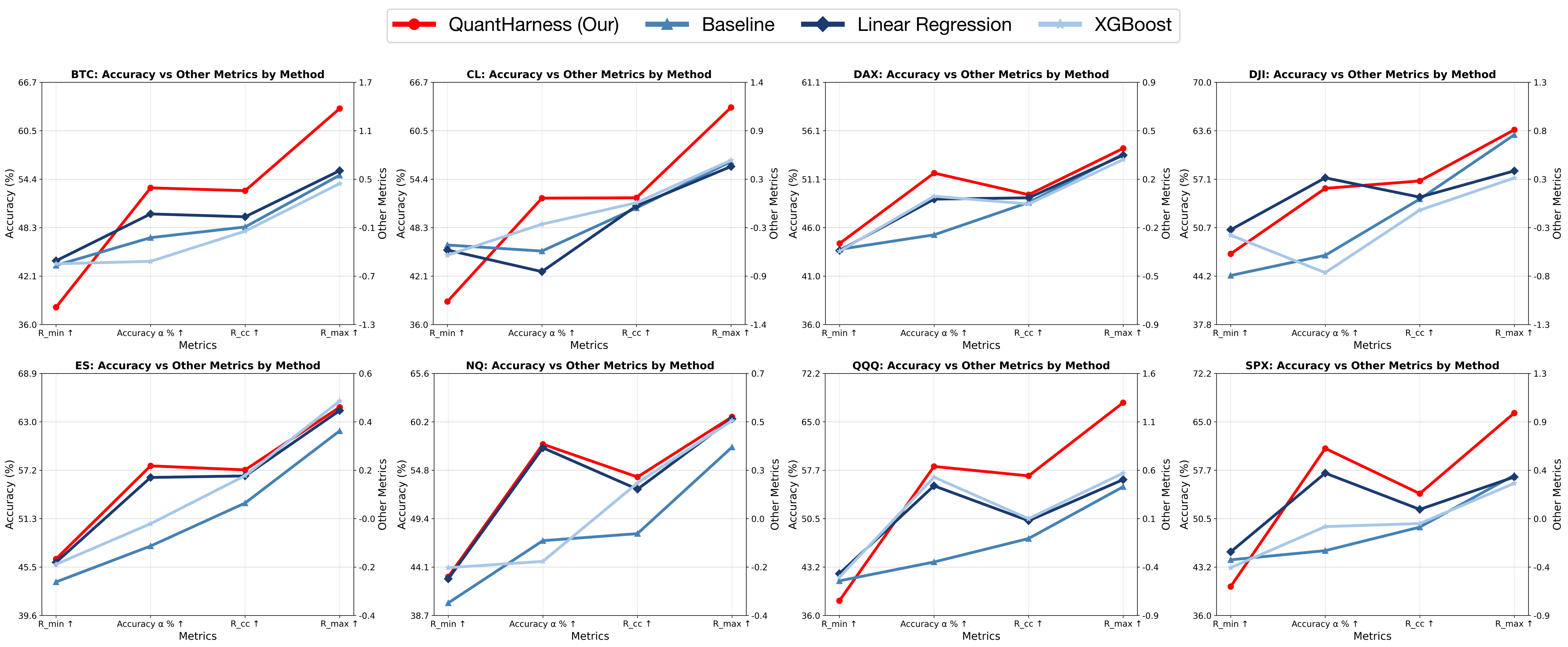 Performance Comparison Line Chart