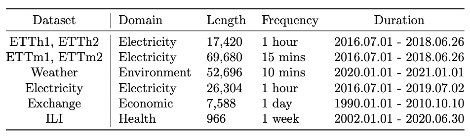 Content Metrics Table