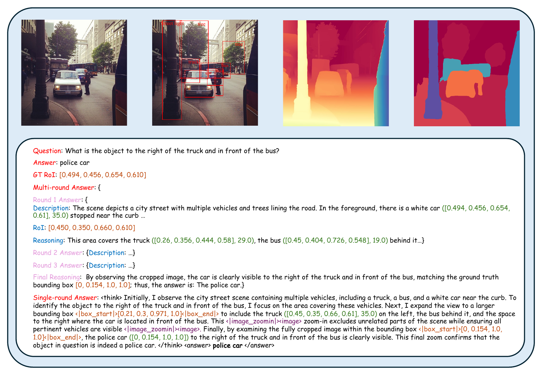 Examples of VisReason annotations with multi-round visual Chain-of-Thought and region grounding.