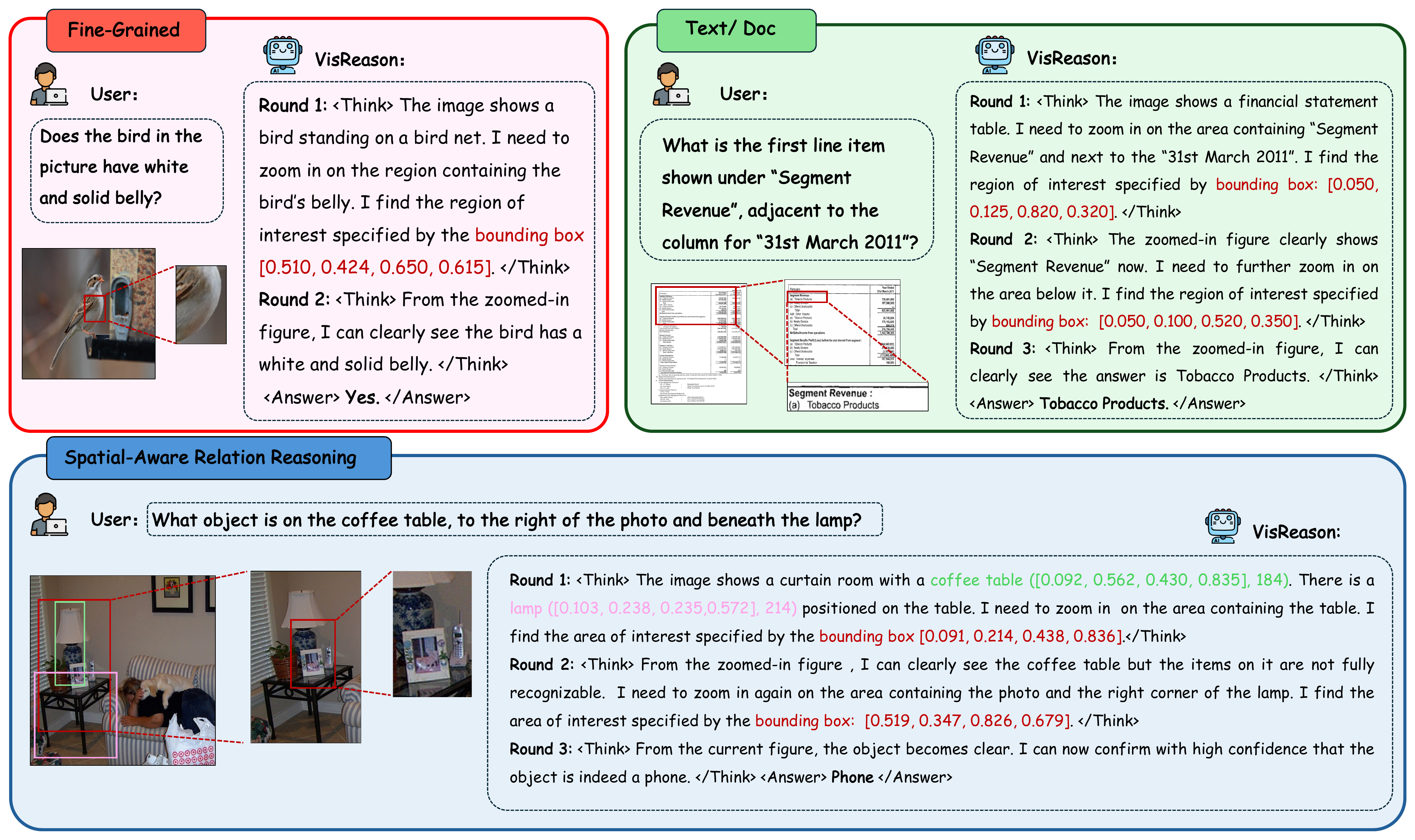 VisReason teaser showing multi-round visual reasoning across fine-grained, document, and spatial tasks.
